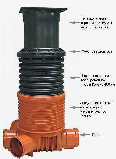 Готовый дренажный колодец