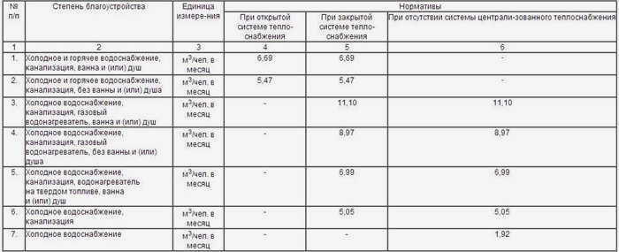Устройства для измерения давления