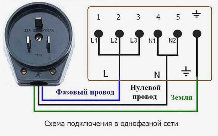 Как подключить плиту и подобрать кабель нужного размера
