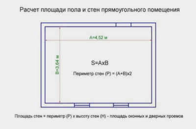 Определение площади стены