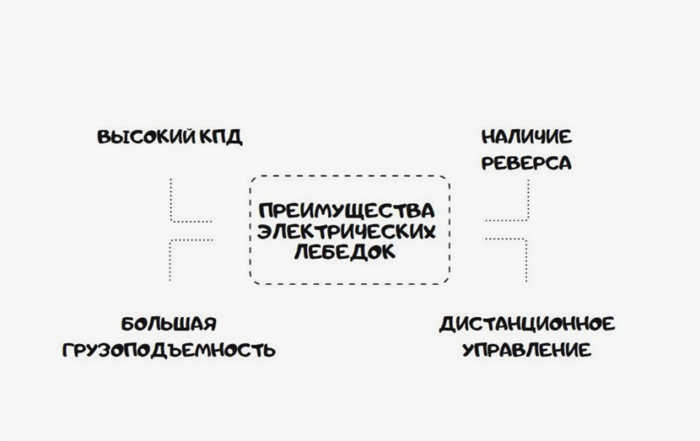 4 идеи, как сделать электрическую лебедку для гаража своими руками