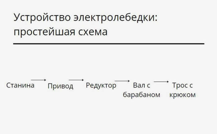 4 идеи, как сделать электрическую лебедку для гаража