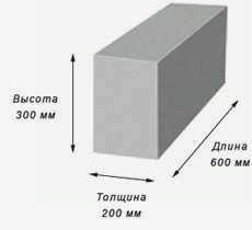 Стандартные размеры (для наружных стен и несущих перегородок внутри дома)