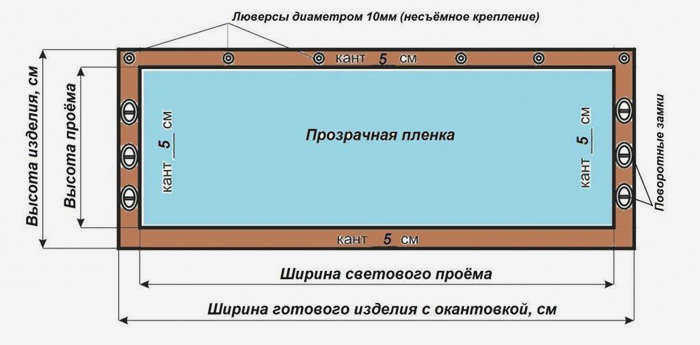 Схема определения размеров для мягких окон