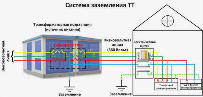 система тт