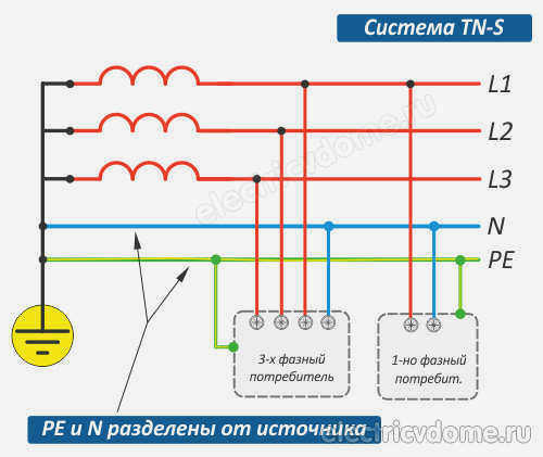 ПУЭ TN-C-S система заземления
