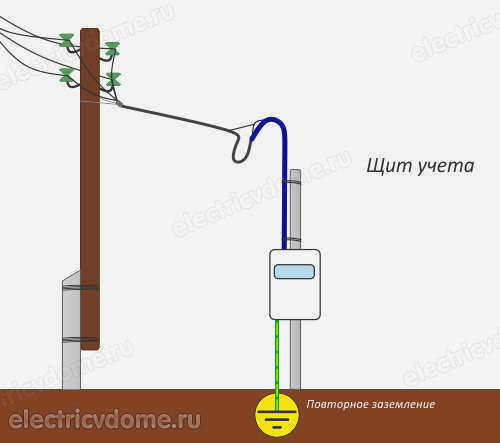 как подключить ваш дом к системе TN-C-S