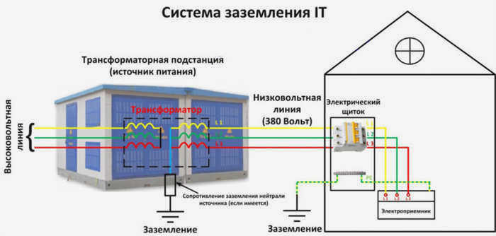система It