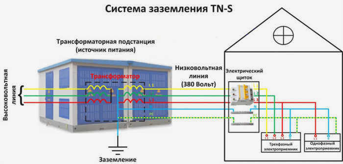 система tn-s