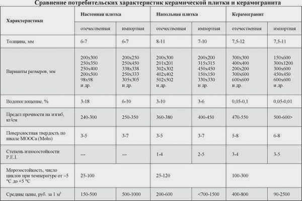 Керамическая плитка идеально подходит для подогрева пола в ванной комнате
