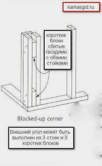 Теплый угол каркасного дома должен быть построен в соответствии со стандартами СНиП