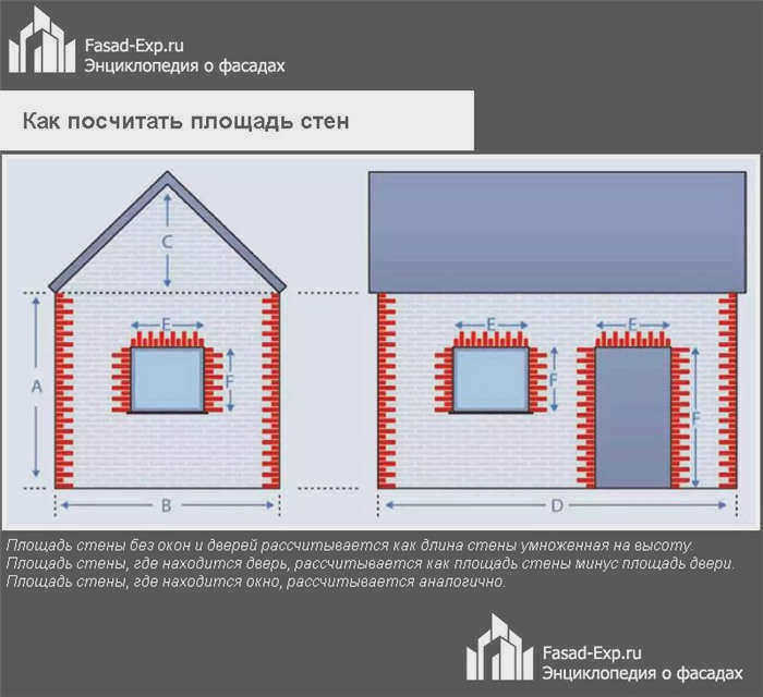 Как рассчитать площадь стены
