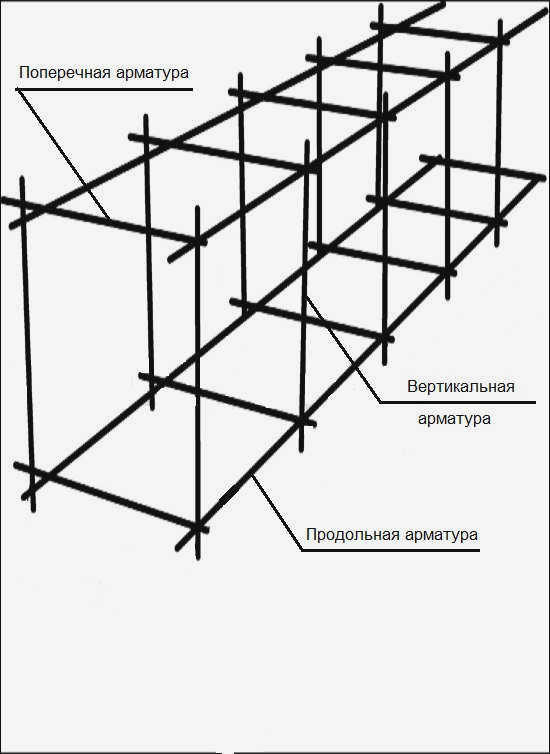 Армирующий каркас