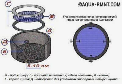 Сетчатый фильтр