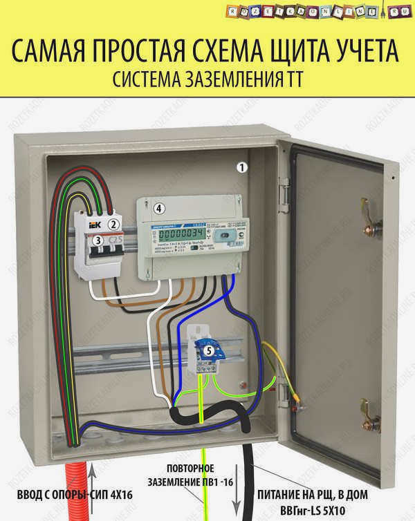 Простая схема подключения бытового щитка на 15 кВт, заземление TT