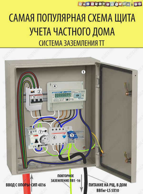 Автоматический выключатель остаточного тока действует как переключатель и защищает от утечек и коротких замыканий.