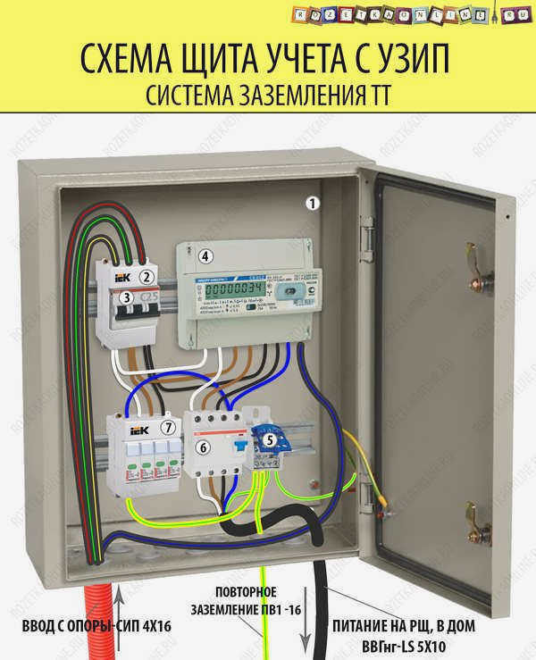 Электронный счетчик обеспечивает более точные показания потребления электроэнергии
