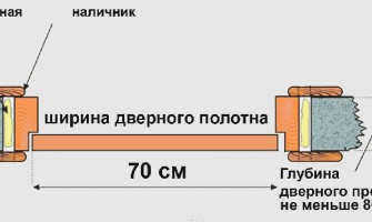 Размер проема для двери 70 см