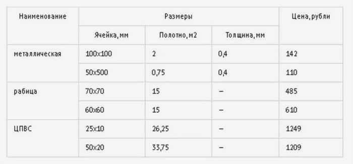 Калужский газобетонный блок D500 625x250x250