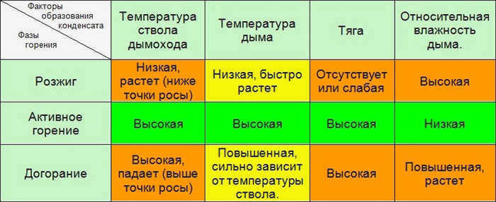 Как правильно и безопасно утеплить дымоход