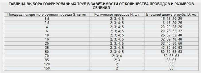 Заказать электрику