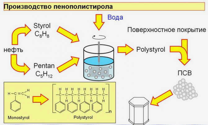 Экструдированное вещество