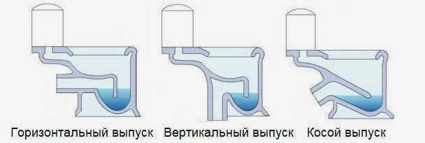Установка унитаза без сиденья