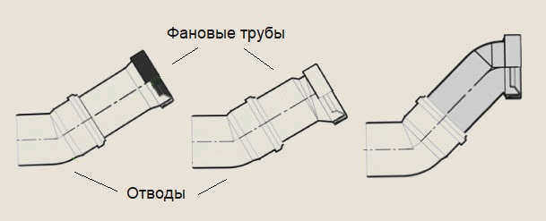 Установка унитаза без трубы