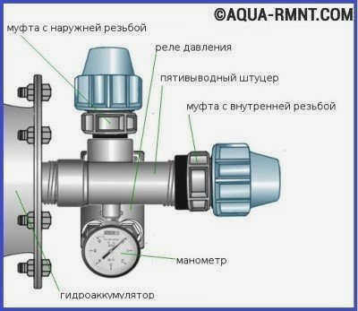 Хромированный бак для воды