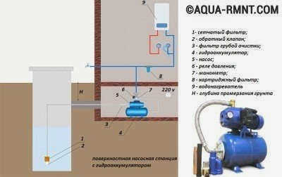 Хромированный бак для воды