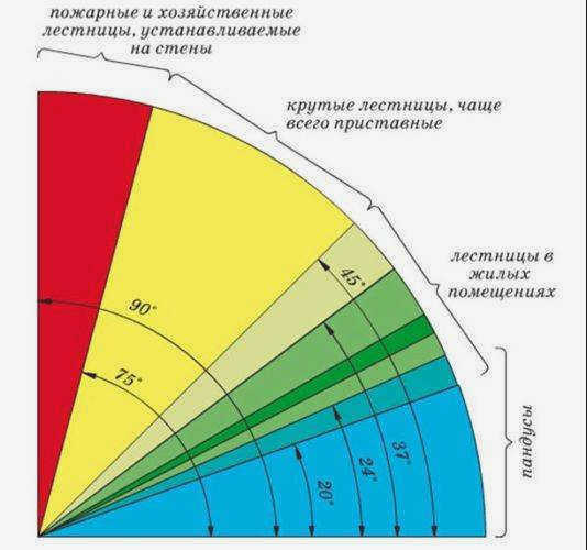 Наклон ступеней