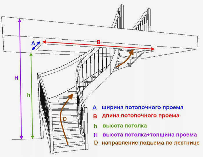 Основные данные для измерений