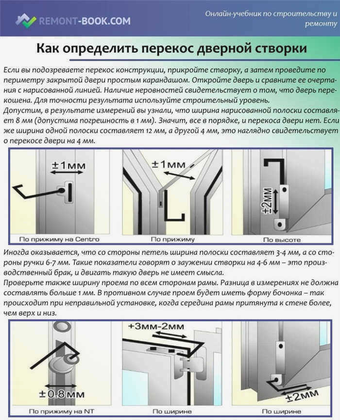 Как определить перекос дверного полотна?