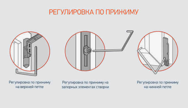 Иллюстрация регулировки давления