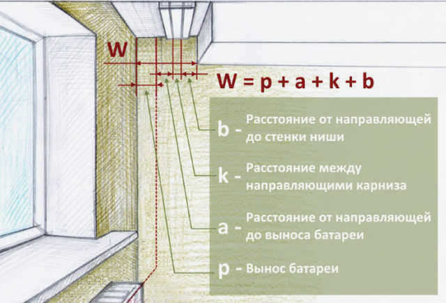 Расчет оптимальной ширины ниши