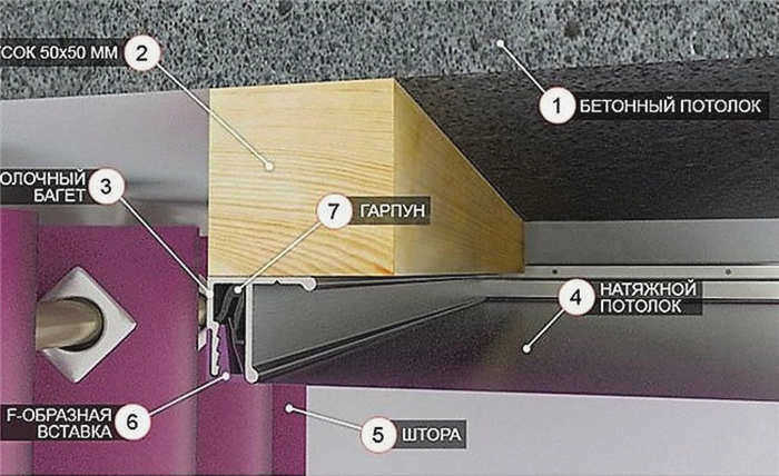 идеи скрытого карниза