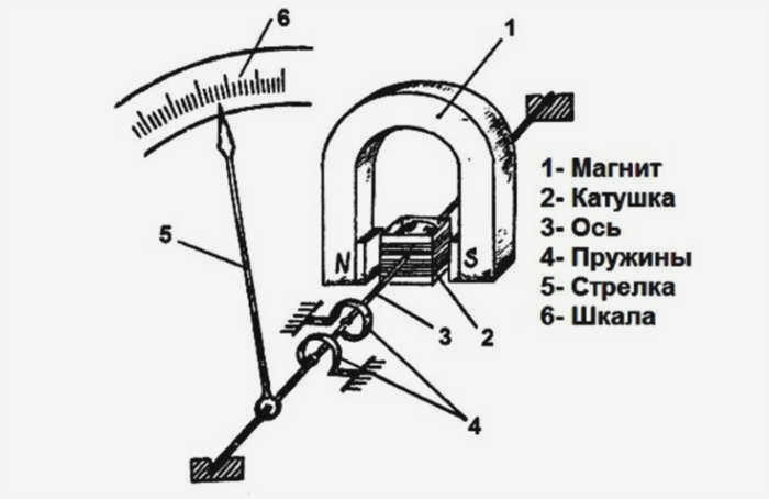 Как подключить амперметр к электрической цепи