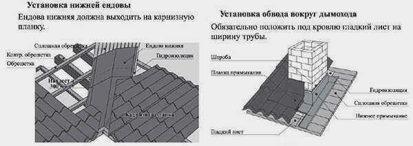 ендова и дымоход для укладки черепицы
