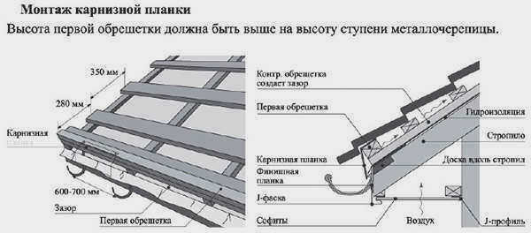 Монтаж карнизных планок для металлочерепицы