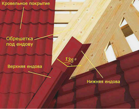 план ендовы для укладки черепицы