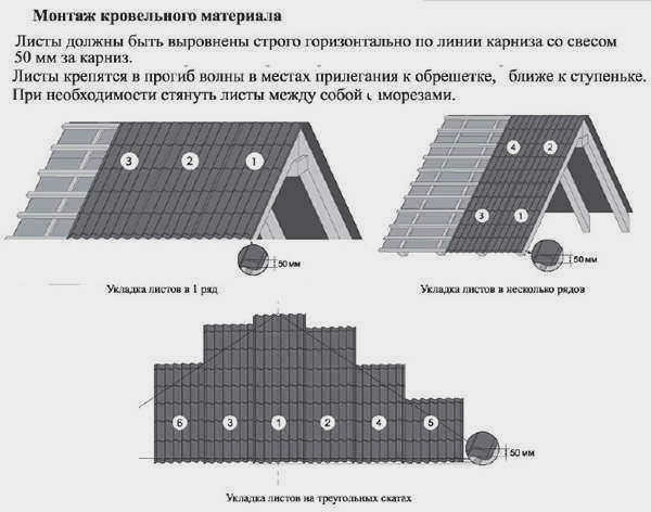 порядок крепления черепицы