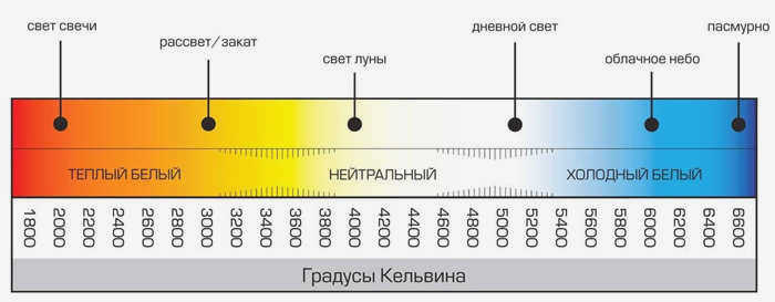 Цветовая температура светодиодных ламп