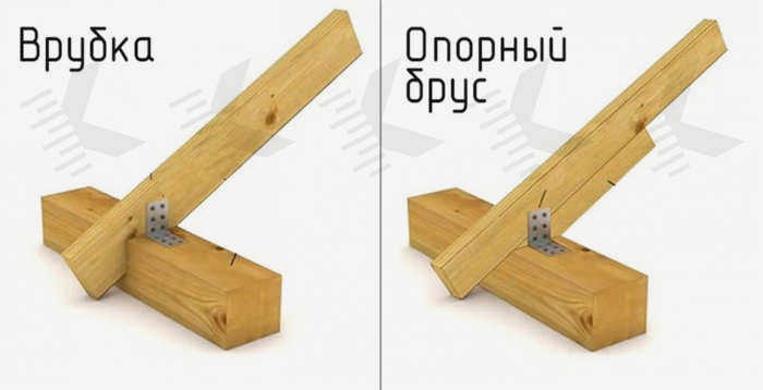 Как правильно построить крышу на частном доме