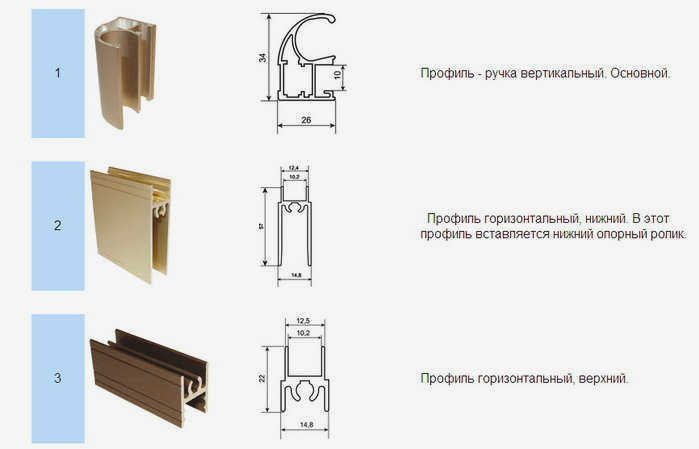 Варианты профилей