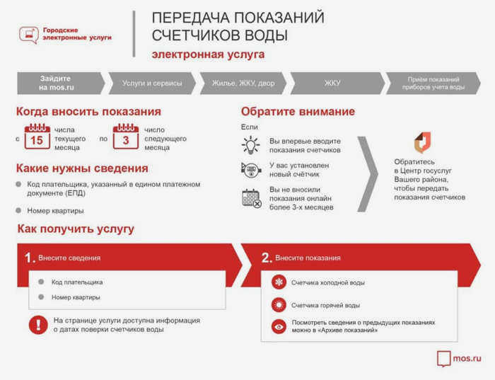Расчет платы за горячую воду в МФО по двухкомпонентным тарифам