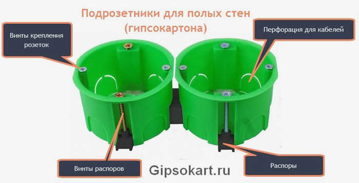 Монтаж розетки на гипсокартон фото1