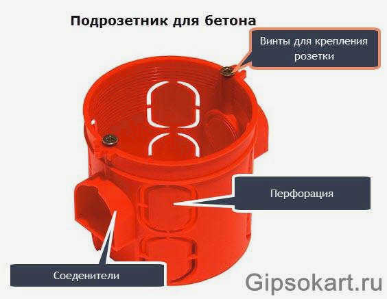 Монтаж гипсокартонной перегородки фото5