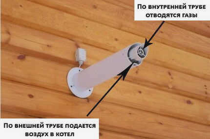 Концентрический дымоход