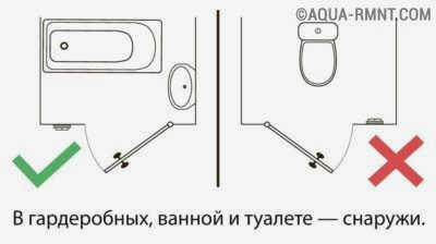Выключатели и розетки для ванной комнаты