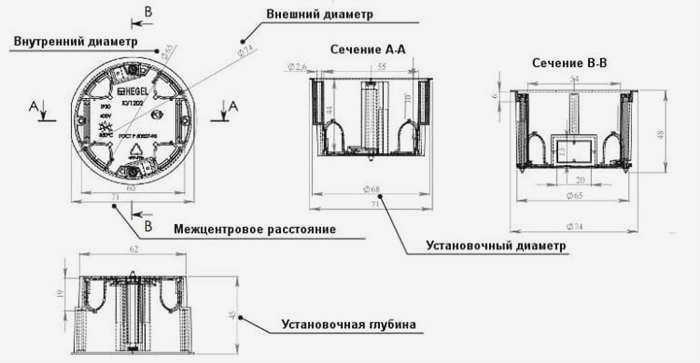 Стандартные размеры розеток